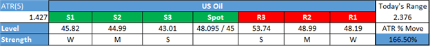 WTI Crude Oil Price Forecast: Here We Go Again?