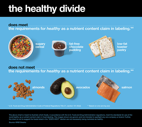 Kind shared this breakdown calling out the FDA's seemingly dated definition of 