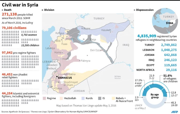 Civil war in Syria