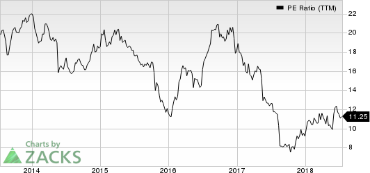 Top Ranked Value Stocks to Buy for July 16th