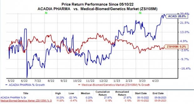 Zacks Investment Research