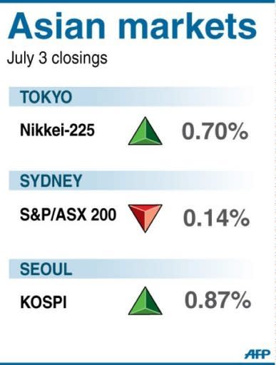 Closings levels for Tokyo, Sydney and Seoul stock markets on Tuesday