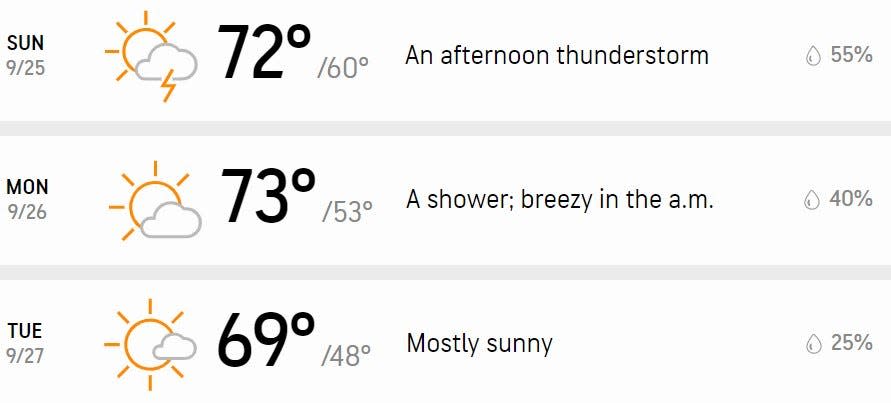 Your three-day forecast.