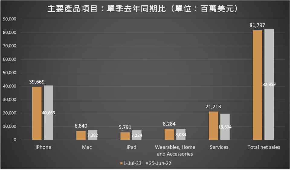 商益製圖