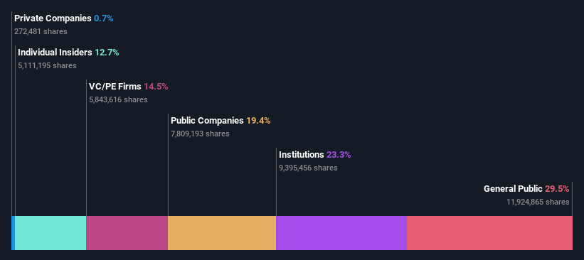 ownership-breakdown