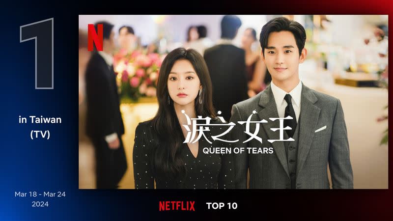 《淚之女王》開播後已經讓全球觀眾深深著迷。（圖／Netflix提供）