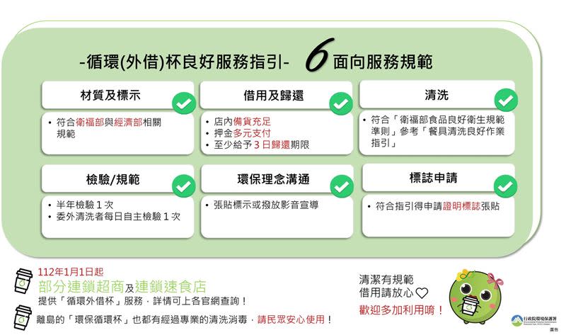 環保署訂定「循環（外借）杯良好服務指引」，以消除民眾對衛生上的疑慮。（圖／翻攝自環保署）