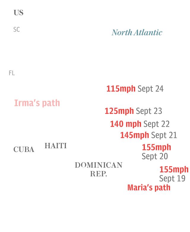 Hurricane Maria storm path forecast