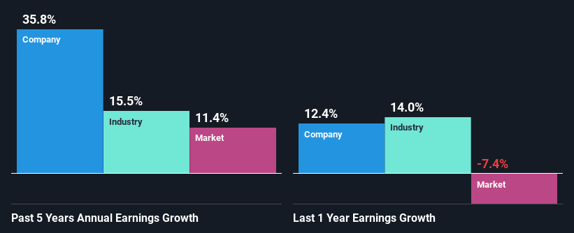 past-earnings-growth