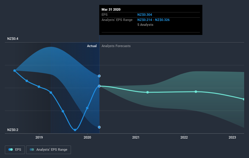 earnings-per-share-growth