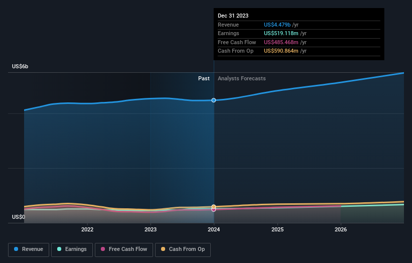 earnings-and-revenue-growth