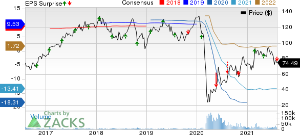 Royal Caribbean Cruises Ltd. Price, Consensus and EPS Surprise