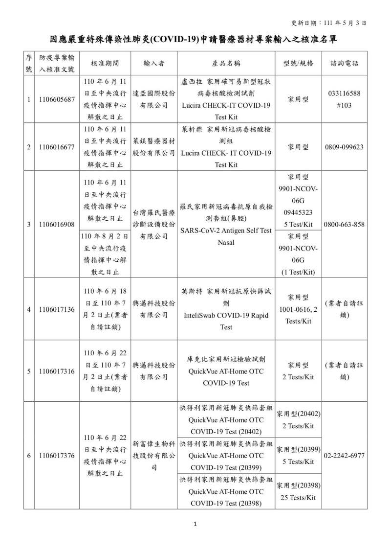 ▲截至5/3，食藥署核准的EUA快篩試劑專案製造名單。（圖／食藥署）