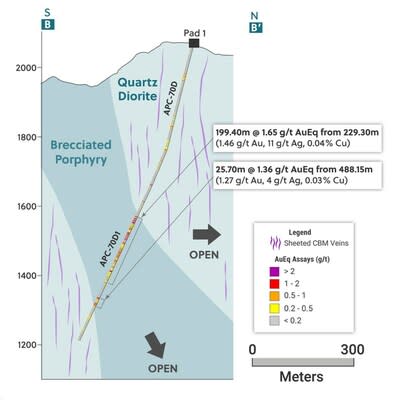 Figure 3: Cross Section Highlighting Hole APC70-D1 (CNW Group/Collective Mining Ltd.)