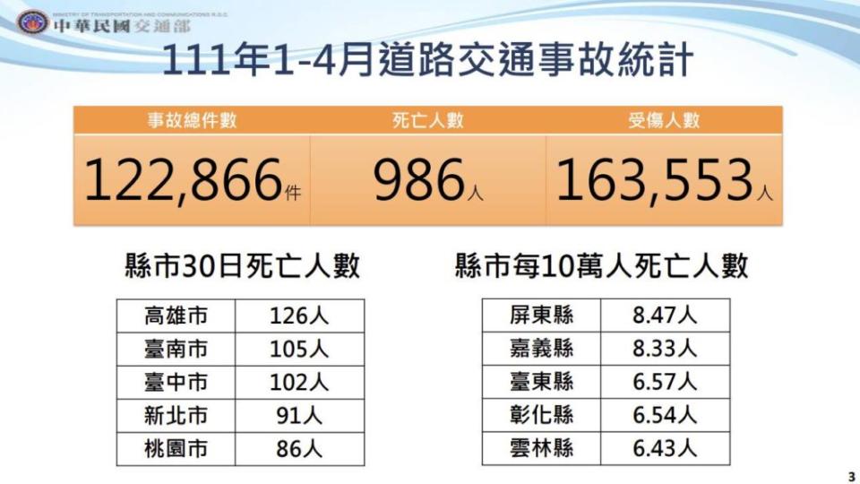 (圖片來源/ 交通部)