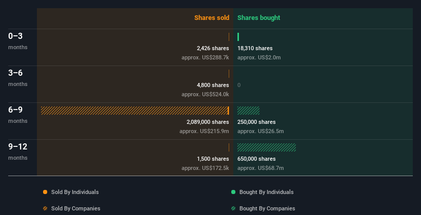 insider-trading-volume