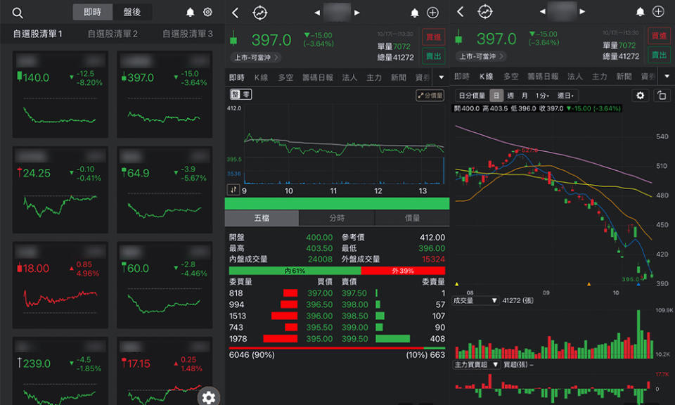 口袋證券APP功能