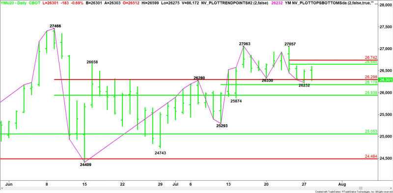 Daily September E-mini Dow Jones Industrial Average