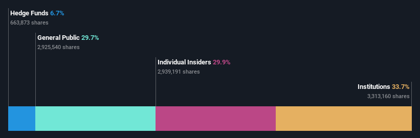 ownership-breakdown