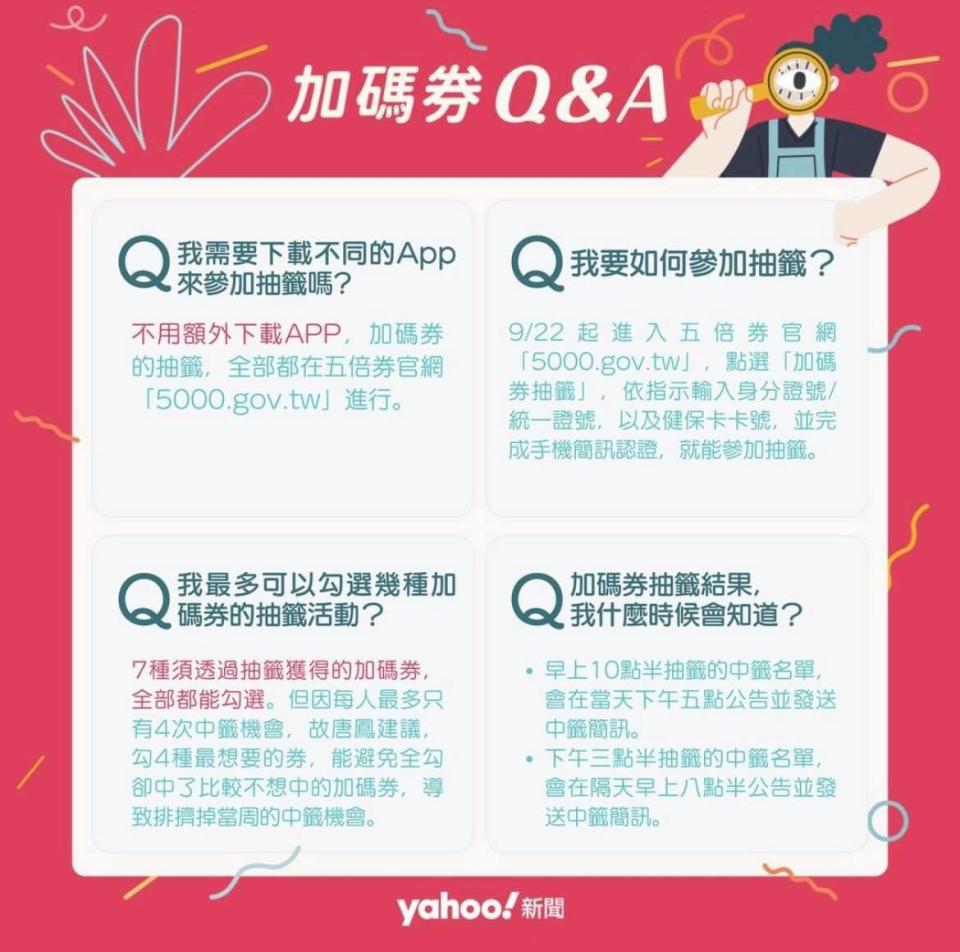 8大加碼券怎麼抽？Q&A小提醒一次看