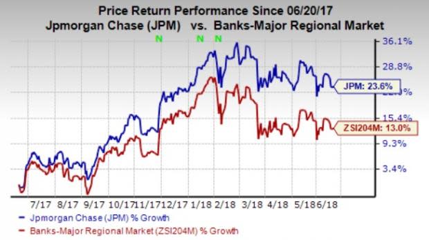 JPMorgan (JPM) agrees to pay $65 million to settle charges related to claims of its manipulation of benchmark swap rates between 2007 and 2012.