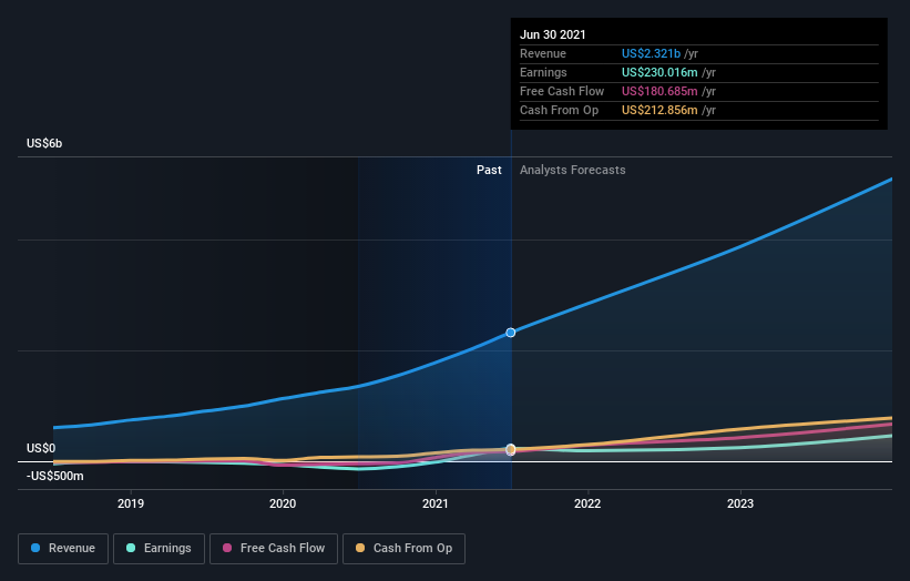 earnings-and-revenue-growth