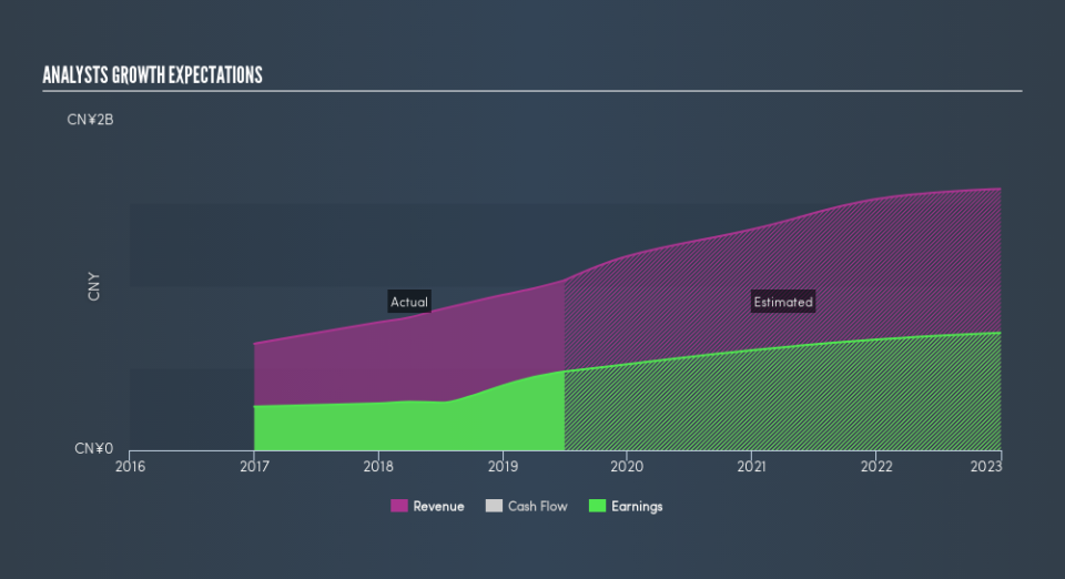 NYSE:GHG Past and Future Earnings, August 18th 2019