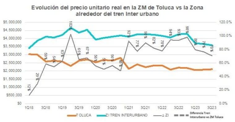 Fuente: Softec.