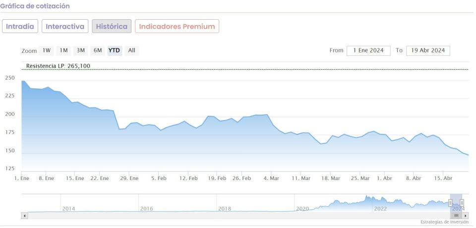 Caídas de las acciones de Tesla: estas son las razones del derrumbe de sus acciones