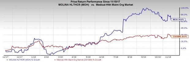 Favorable changes across the industry and inside the company poise Molina Healthcare (MOH) for strong growth.