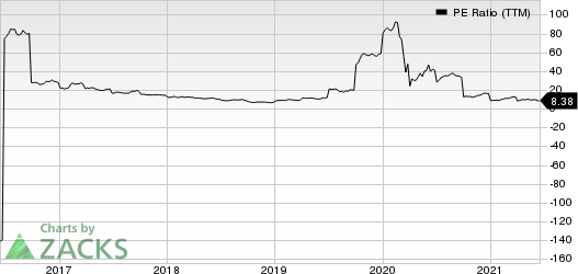 LouisianaPacific Corporation PE Ratio (TTM)