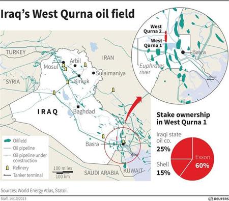 IRAQ-CHINA/OIL - Map showing the oil facilities in Iraq and locates the West Qurna oilfield. (SIN02) - RTX14BP4