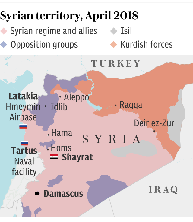 Syrian territory - April 2018