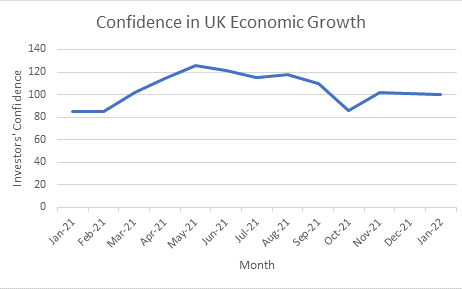 Hargreaves Lansdown investor confidence - Hargreaves Lansdown 