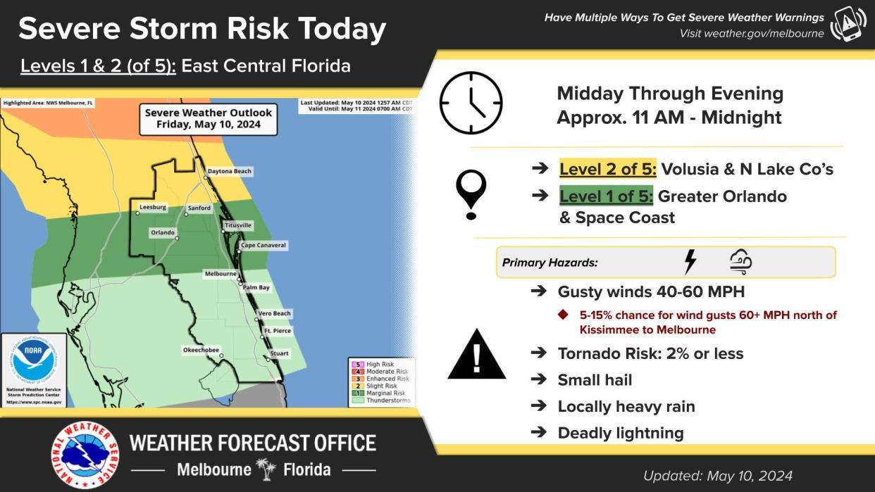 A chance of showers and severe storms threaten parts of Central Florida Friday, May 10, 2024, according to the National Weather Service in Melbourne.