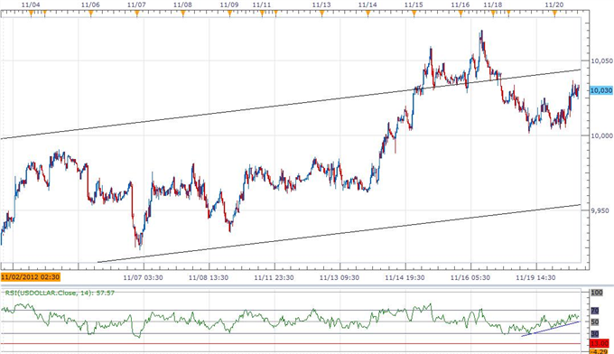 Forex_USD_Outlook_Propped_Up_By_Less-Dovish_Bernanke_10100_On__Tap_body_ScreenShot061.png, Forex: USD Outlook Propped Up By Less-Dovish Bernanke, 10,100 On  Tap