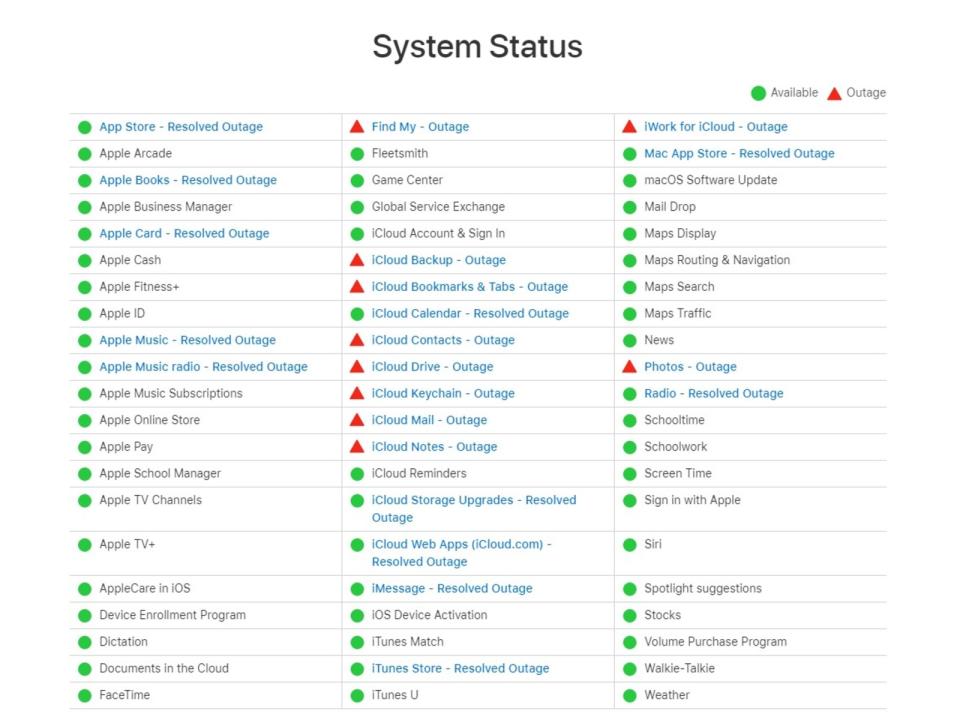 System Status