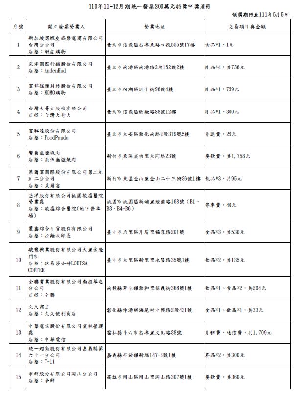 &#x00ff08;&#x008ca1;&#x00653f;&#x0090e8;&#x008ce6;&#x007a05;&#x007f72;&#x0063d0;&#x004f9b;&#x00ff09;