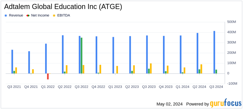 Adtalem Global Education Inc. (ATGE) Fiscal Q3 Earnings: Outperforms Analyst Projections with Strong Revenue and EPS Growth