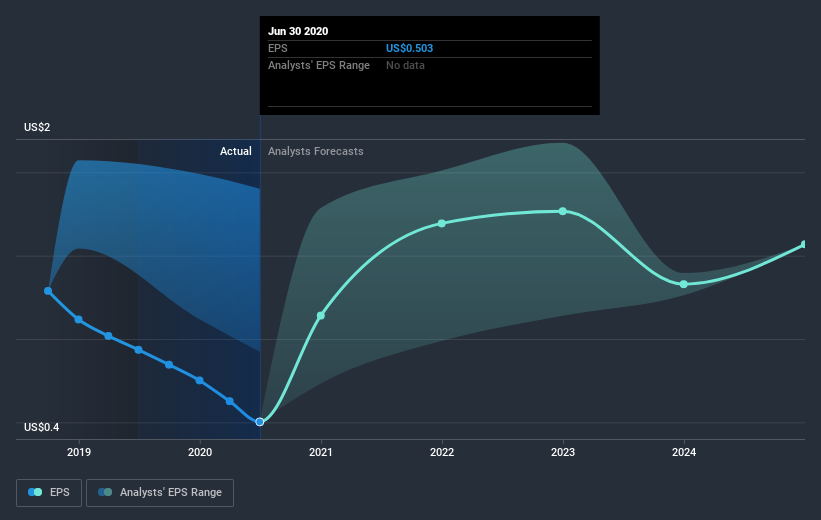 earnings-per-share-growth