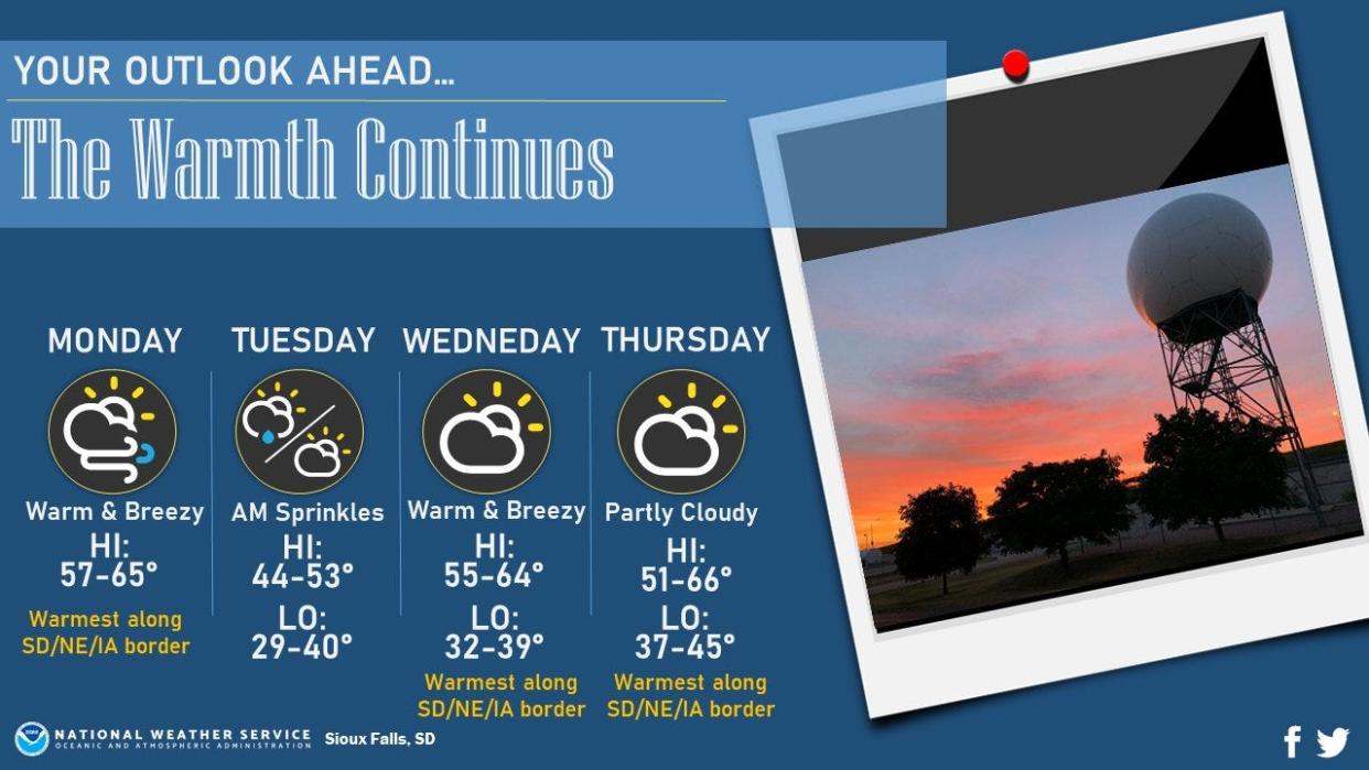 Warm temperatures continue in Sioux Falls.