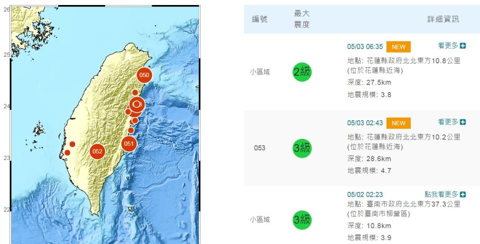 今天凌晨與清晨，花蓮近海分別發生芮氏規模4.7與3.8地震。   圖：翻攝自中央氣象局