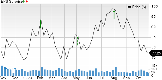 Stanley Black & Decker, Inc. Price and EPS Surprise