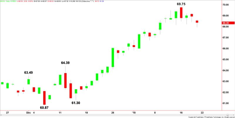 Brent Crude Oil