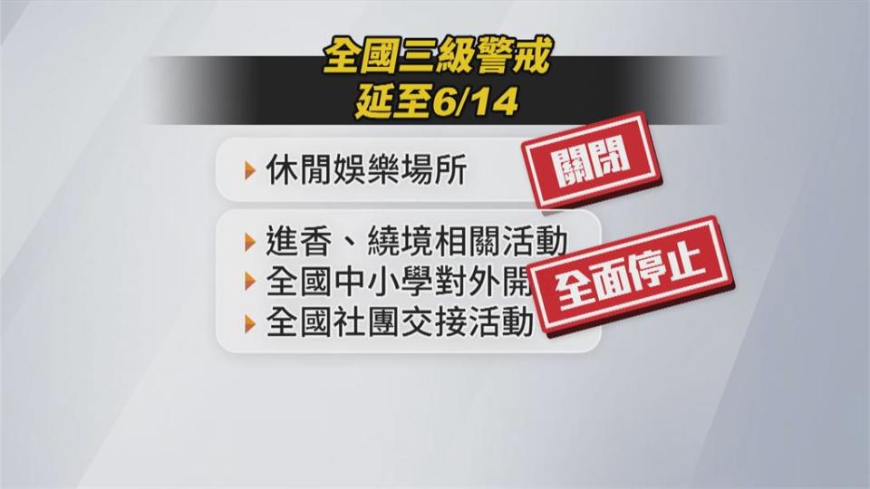 憂隱藏病例與家戶傳染　三級警戒延長至6/14