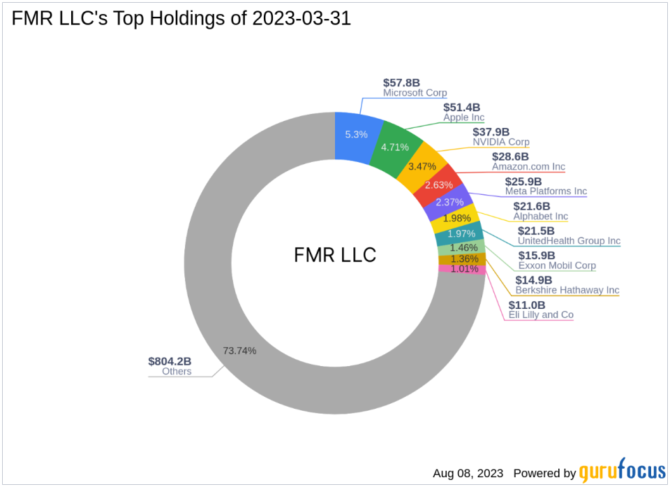 FMR LLC Boosts Stake in Flywire Corp