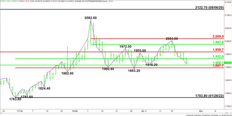 Oro en Comex con vencimiento en junio, gráfico diario