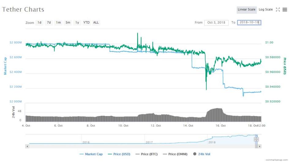 tether usdt cryptocurrency