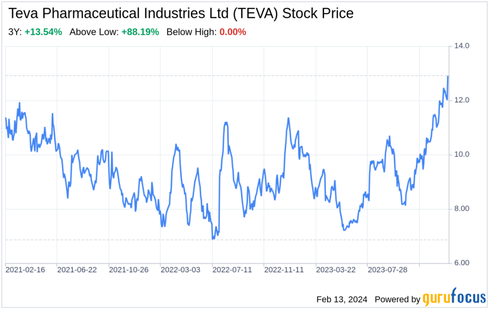 Decoding Teva Pharmaceutical Industries Ltd (TEVA): A Strategic SWOT Insight