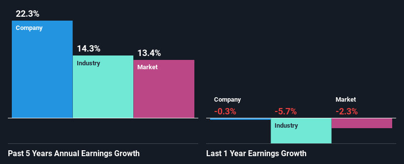 past-earnings-growth